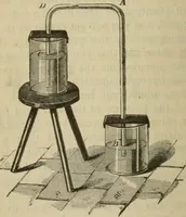 An illustration from Physics (1875)
