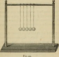An illustration from Physics (1875)