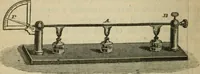 An illustration from Physics (1875)