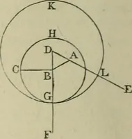 An illustration from The elements of Euclid for the use of schools and colleges : books I., II., III. (1876)