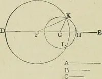 An illustration from The elements of Euclid for the use of schools and colleges : books I., II., III. (1876)