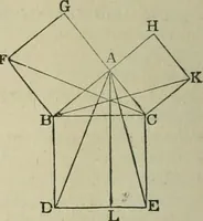 An illustration from The elements of Euclid for the use of schools and colleges : books I., II., III. (1876)
