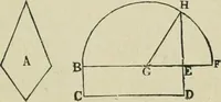 An illustration from The elements of Euclid for the use of schools and colleges : books I., II., III. (1876)