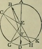 An illustration from The elements of Euclid for the use of schools and colleges : books I., II., III. (1876)
