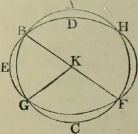 An illustration from The elements of Euclid for the use of schools and colleges : books I., II., III. (1876)