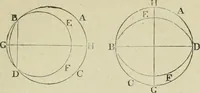An illustration from The elements of Euclid for the use of schools and colleges : books I., II., III. (1876)