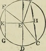 An illustration from The elements of Euclid for the use of schools and colleges : books I., II., III. (1876)
