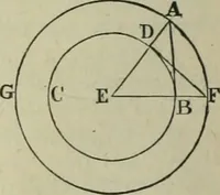 An illustration from The elements of Euclid for the use of schools and colleges : books I., II., III. (1876)