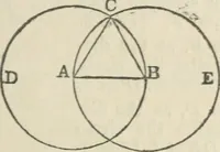 Picture 1 of 41 from The elements of Euclid for the use of schools and colleges : comprising the first two books and portions of the eleventh and twelfth books; with notes and exercises (1880), leaf 12