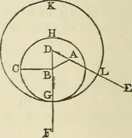 Picture 2 of 41 from The elements of Euclid for the use of schools and colleges : comprising the first two books and portions of the eleventh and twelfth books; with notes and exercises (1880), leaf 13