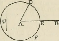 Picture 3 of 41 from The elements of Euclid for the use of schools and colleges : comprising the first two books and portions of the eleventh and twelfth books; with notes and exercises (1880), leaf 14