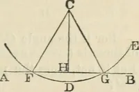 Picture 10 of 41 from The elements of Euclid for the use of schools and colleges : comprising the first two books and portions of the eleventh and twelfth books; with notes and exercises (1880), leaf 22