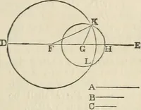 Picture 13 of 41 from The elements of Euclid for the use of schools and colleges : comprising the first two books and portions of the eleventh and twelfth books; with notes and exercises (1880), leaf 30