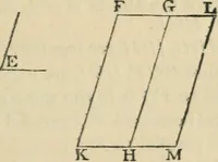Picture 29 of 41 from The elements of Euclid for the use of schools and colleges : comprising the first two books and portions of the eleventh and twelfth books; with notes and exercises (1880), leaf 52