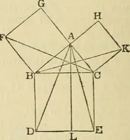 Picture 31 of 41 from The elements of Euclid for the use of schools and colleges : comprising the first two books and portions of the eleventh and twelfth books; with notes and exercises (1880), leaf 55