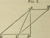 An illustration from Elements of geometry, containing books I and II with exercises and notes (1882)