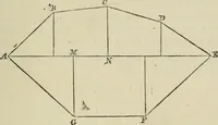 An illustration from Elements of geometry, containing books I and II with exercises and notes (1882)