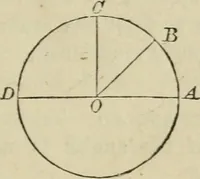 Picture 3 of 61 from Elements of geometry, containing books I and II with exercises and notes (1882), leaf 12