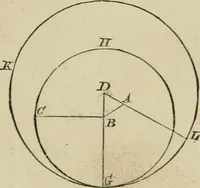 An illustration from Elements of geometry, containing books I and II with exercises and notes (1882)