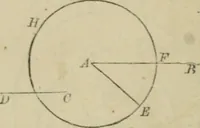 An illustration from Elements of geometry, containing books I and II with exercises and notes (1882)