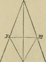 Picture 13 of 61 from Elements of geometry, containing books I and II with exercises and notes (1882), leaf 27