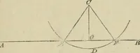 An illustration from Elements of geometry, containing books I and II with exercises and notes (1882)