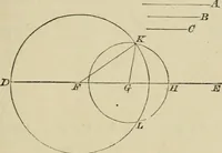 An illustration from Elements of geometry, containing books I and II with exercises and notes (1882)