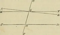 An illustration from Elements of geometry, containing books I and II with exercises and notes (1882)