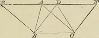 An illustration from Elements of geometry, containing books I and II with exercises and notes (1882)
