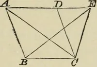 An illustration from Elements of geometry, containing books I and II with exercises and notes (1882)