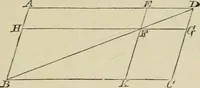 An illustration from Elements of geometry, containing books I and II with exercises and notes (1882)