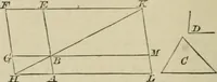 An illustration from Elements of geometry, containing books I and II with exercises and notes (1882)