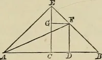 An illustration from Elements of geometry, containing books I and II with exercises and notes (1882)