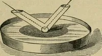 An illustration from Physics (1881)