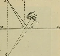 An illustration from Physics (1881)