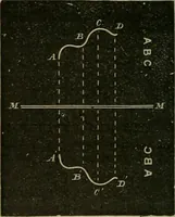 An illustration from Physics (1881)