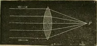 An illustration from Physics (1881)