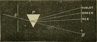 An illustration from Physics (1881)