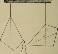 An illustration from Physics (1881)