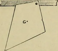 An illustration from Physics (1881)