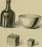 An illustration from Physics (1881)