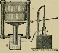 An illustration from Physics (1881)