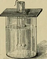 An illustration from Physics (1881)