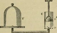 An illustration from Physics (1881)