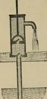 An illustration from Physics (1881)