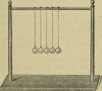An illustration from Physics (1881)