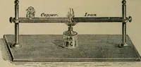 An illustration from Physics (1881)