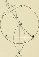 An illustration from Perspective and geometrical drawing : adapted to the use of candidates for second and third-class teachers' certificates (1887)
