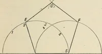 An illustration from Perspective and geometrical drawing : adapted to the use of candidates for second and third-class teachers' certificates (1887)