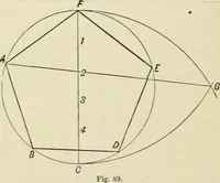 An illustration from Perspective and geometrical drawing : adapted to the use of candidates for second and third-class teachers' certificates (1887)
